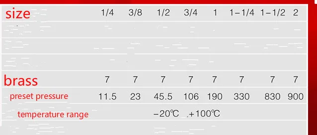 Гидравлический быстроразъемный соединитель 1/4/3/8/1/2/3/4/1 BSP|Фитинги для труб| |