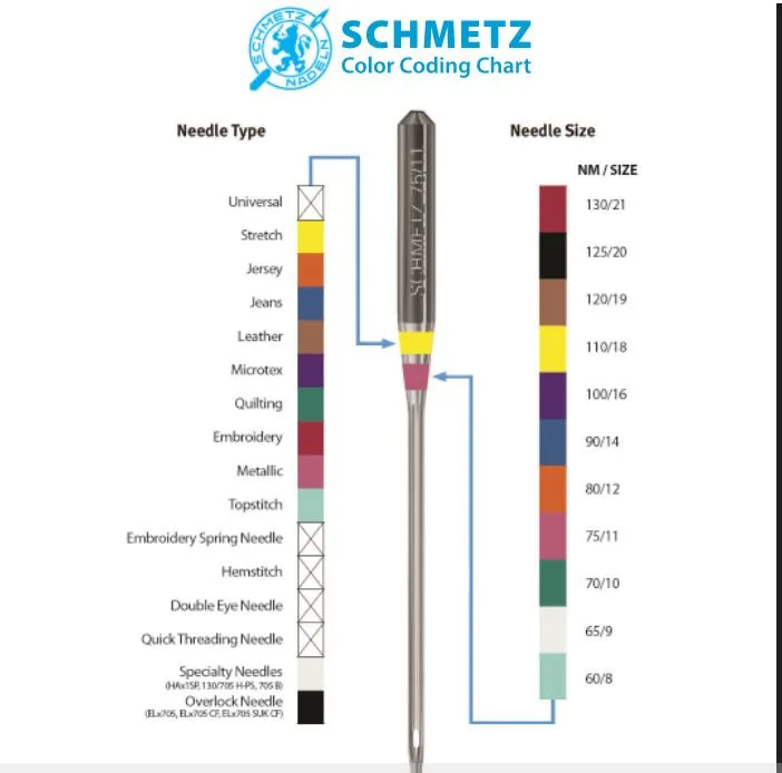 5pcs SCHMETZ UNIVERSAL Needles HA x 1,130/705H,15x1 Size #9 #11 #12  #14 #16 #18 for singer juki brother bernina pfaff  janome Buttons