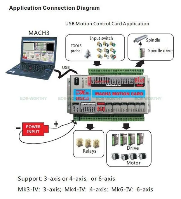 ECO-SOURCES высокое качество MK4 IV Mach3 USB 400 кГц 4 оси ЧПУ управление движением карты Breakout Поддержка Windows 7