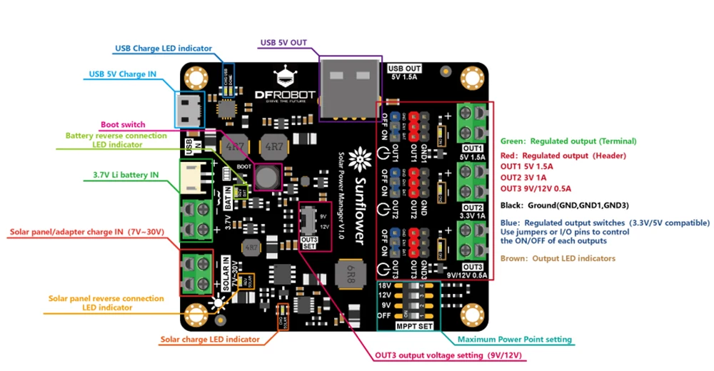 DFR0535_overview_front