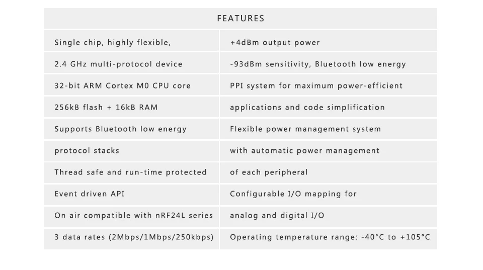 Нордический NRF51822 Bluetooth 4,0 BLE модуль