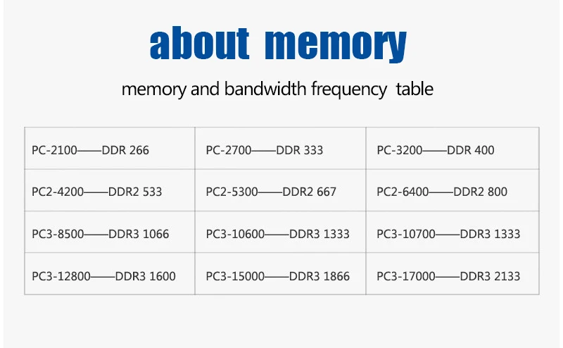 Mllse PC DIMM ram DDR3 1 ГБ 1066 МГц 1,5 в память для настольных PC3-8500S 240pin не ECC компьютер PC ram memoria