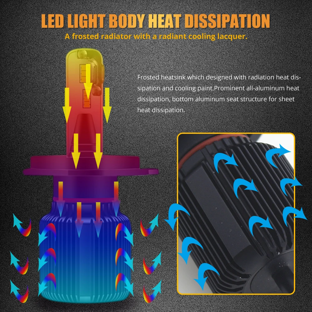 2pcs H7 LED Headlight Bulb H4 HB2 H1 H3 H11 9005 9006 HB3 HB4 CSP Chip Car LED Headlight Bulbs With 12V Car Light Auto Fog Lamp 2pcs H7 LED Headlight Bulb H4 HB2 H1 H3 H11 9005 9006 HB3 HB4 CSP Chip Car LED Headlight Bulbs With 12V Car Light Auto Fog Lamp