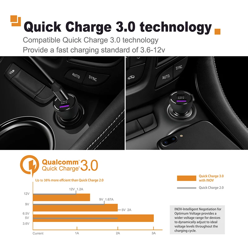 CABLETIME, новинка, автомобильное зарядное устройство, 2 порта, USB, умное быстрое зарядное устройство, QC 3,0/2,0, A, Smart 3 A, для универсального телефона, накладка huawei Samsumg C161