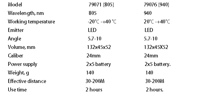 Pulsar X850 инфракрасный одиночный передатчик ИК сигнальный Лазерный фонарь для ночного видения Оптика винтовка прицел следовой телескоп