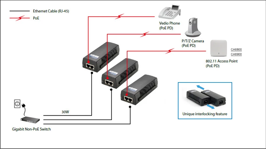 1000 Мбит/с Gigabit одного Порты и разъёмы 48-56 V 30 W сетевой PoE инжектор режим 12+ 36-Endspan Мощность Over Ethernet с IEEE802.3at