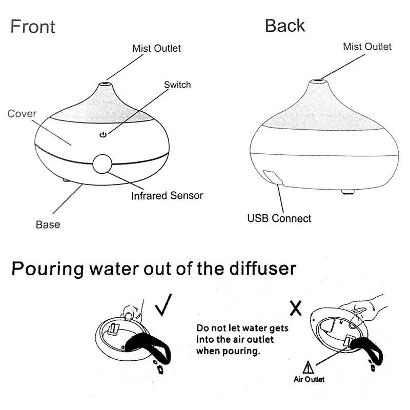 diffuser