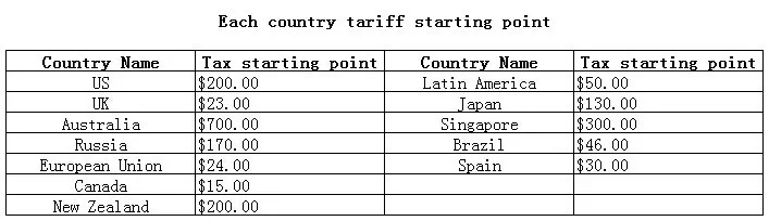 Each country tariff starting point