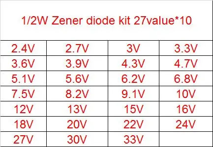 0.5W Zener diode kit 27values