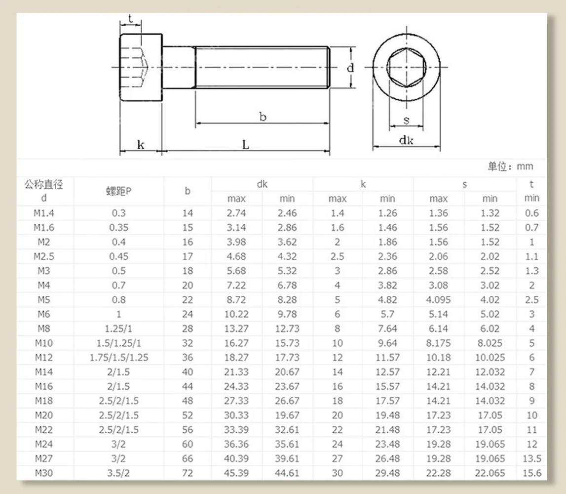 Отверстием 3 4 х. Магнит d12 h3. Винт 3/8x1. Винт m5 din размер шестигранника. Гайка трапецеидальный tr50x8.