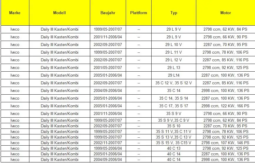 Для Ивеко ежедневный Год 2002-2006 роликовая Направляющая прокладочная дверь нижний 500329841