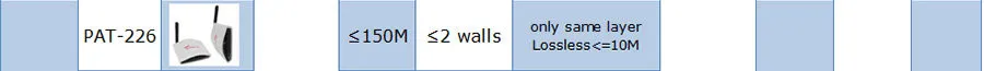 Приемник только для pat-260 2.4 г Беспроводной AV Отправитель 1 приемник для 2 этажа с ИК reote Extender разъем pat 260 keycube