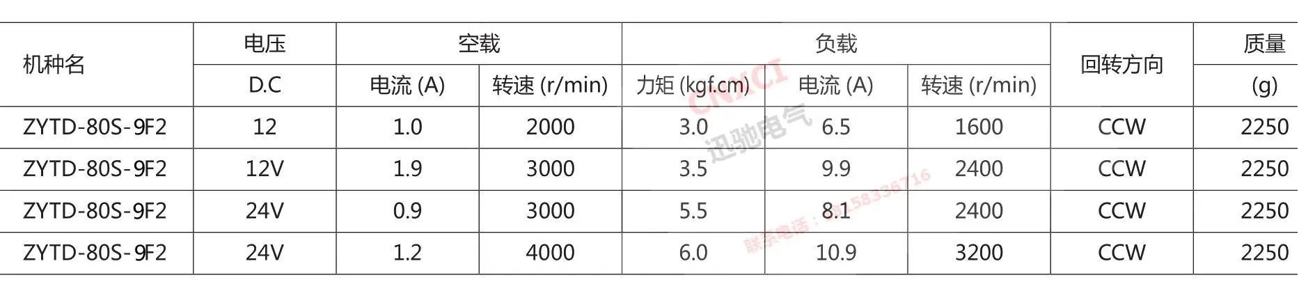 ZYTD-80SRZ-9F2/120 Вт миниатюрный матовый постоянный магнит двигатель постоянного тока с высокой мощностью и высокой скоростью