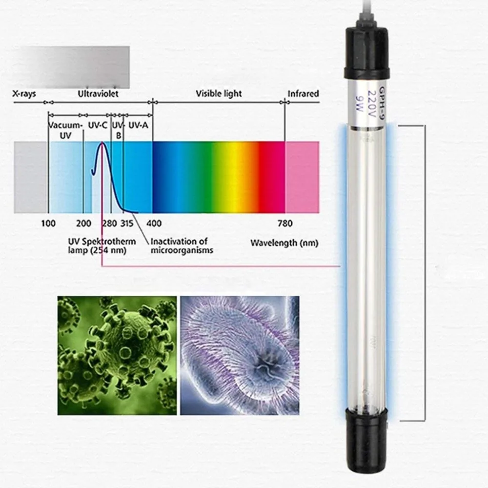 7 Вт 11 Вт погружной УФ-световой стерилизатор для аквариума вода чистая зеленые водоросли бактерии пожизненная замена лампы водопро