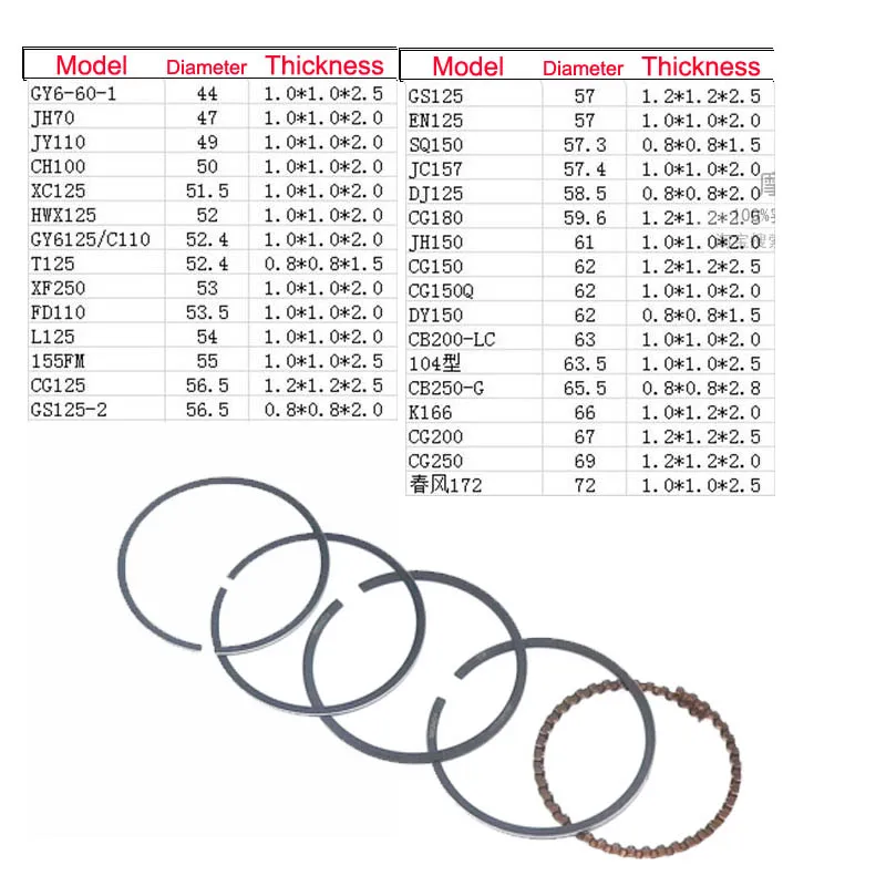 rings