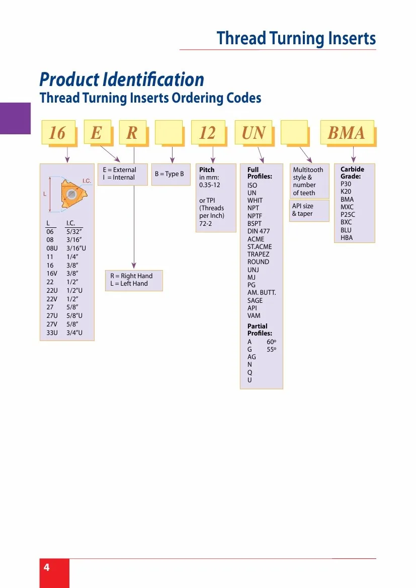 10 шт. 08 ИК 1.0ISO Сменные твердосплавные threading Вставки для наружной резьбой токарный патрон