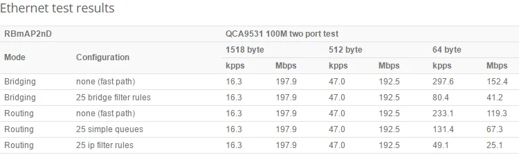 Mikrotik RouterBoard карта RBmAP2nD микро точка доступа беспроводной двухцепной Мини Wi-Fi маршрутизатор