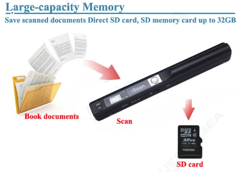 Iscan01 портативный A4 сканер документов 24 бит USB 900 точек/дюйм ручной сканер документов для книги JPG/PDF файл изображения цветной A4 сканер