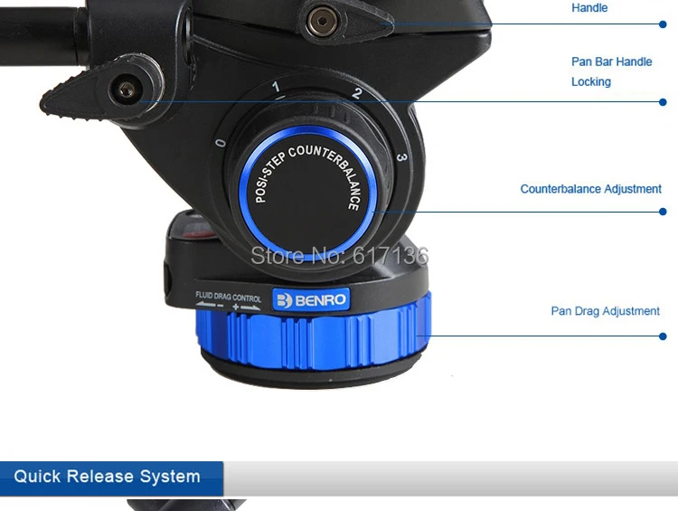 BENRO S7 видео головка серии S Профессиональная видео головка QR6 быстросъемная пластина для HDV фотографа Максимальная нагрузка 7 кг DHL