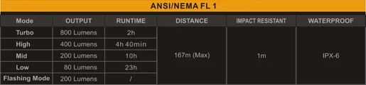 Fenix BTR20 24