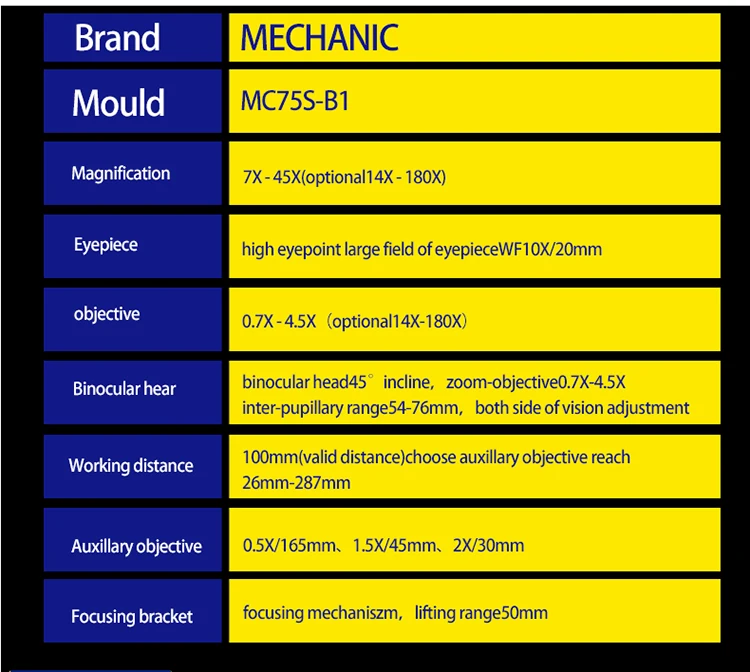 Механик MC75S-B1 бинокулярный стерео зум глазок микроскопа светодиодный кольцевой свет линза мобильного телефона ремонт микроскоп