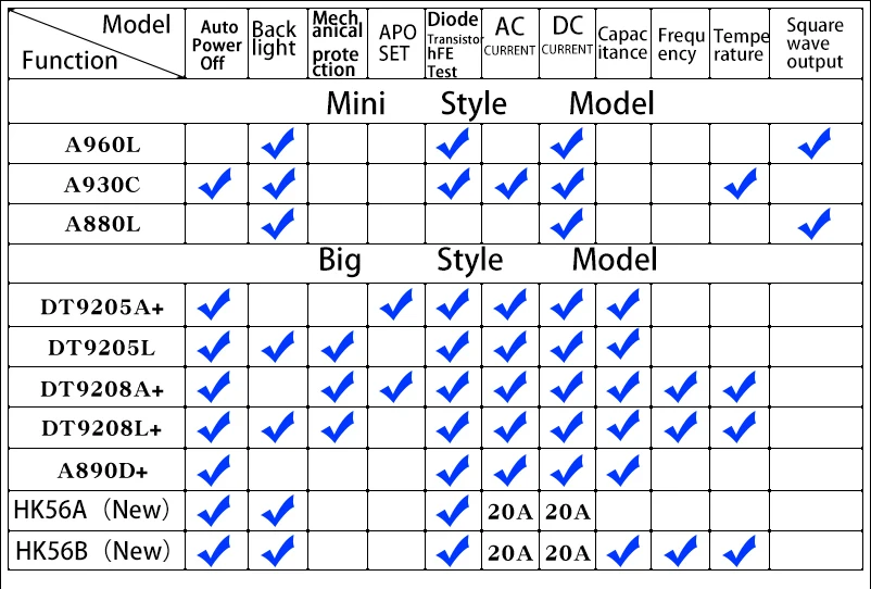 QQ2.0 HK56A HK56B DT9208A компактный аналоговый мультиметр AC/DC напряжение тока мини мультиметр используется для дома и студентов