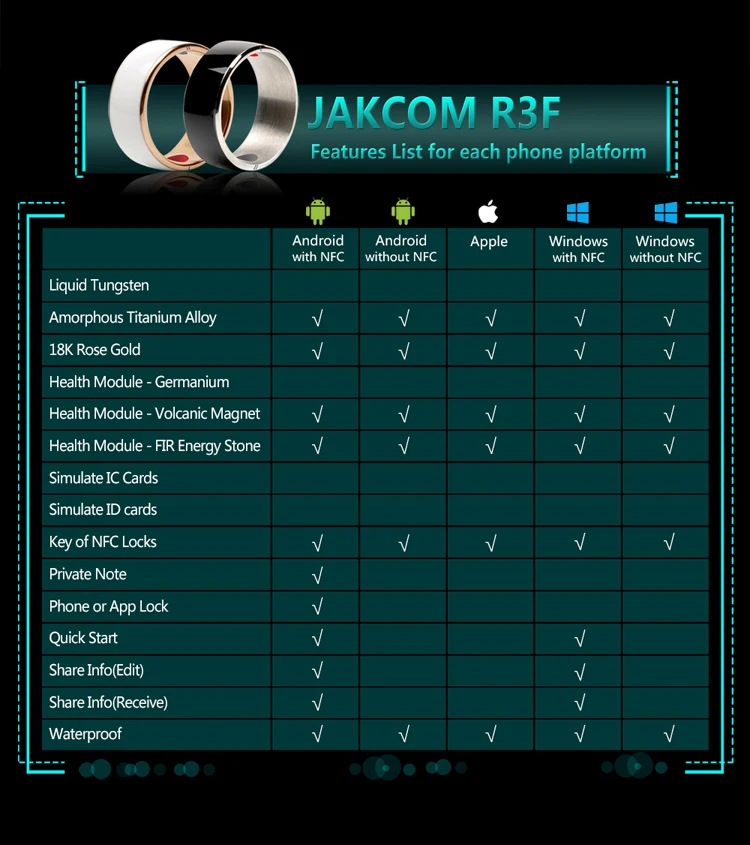 SMOCHM Jakcom R3 водонепроницаемый высокоскоростной NFC ID IC карта вход смарт Кольцо Электроника Поддержка android wp телефон маленькое волшебное кольцо