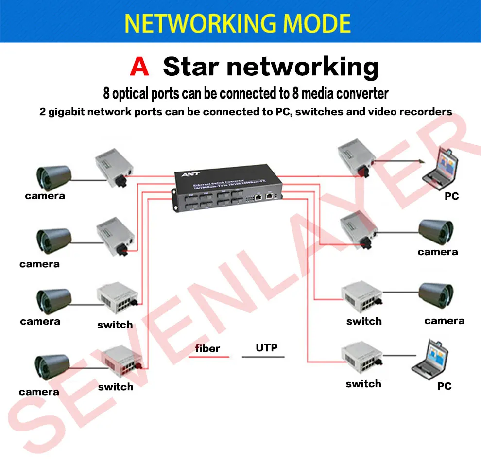 Оптоволоконный оптический коммутатор промышленный гигабитный Ethernet коммутатор 8 155 м волоконный порт 2 1000 м RJ45 одномодовый SC конвертер