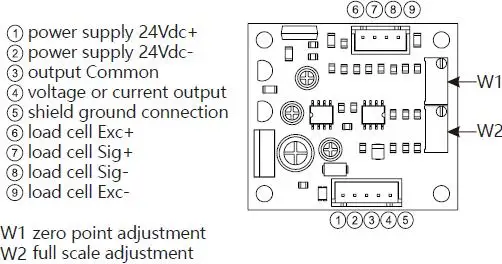 wiring