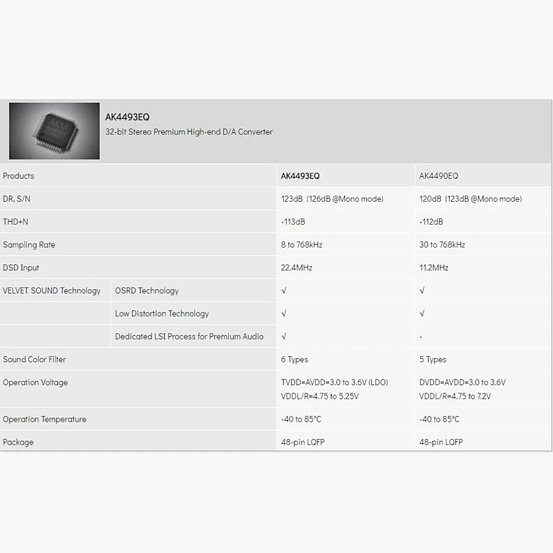 1 шт. AK4493EQ AK4493 обновление ak4490 для dac