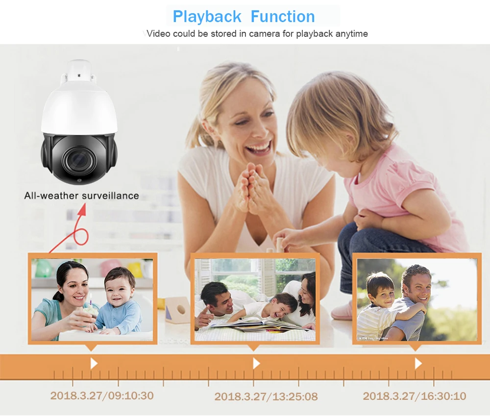 IMPORX 4 дюйма ультра HD 5MP PTZ IP камера наружная H.265 сеть ONVIF Купольная скорость 36X зум CCTV