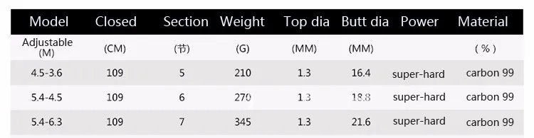 Удочка из углеродного 4,5/5,4/6,3 метр позиционирования набор стержень Удочка белый/black rock стержень с 6 шарико подшипниковая спиннинг катушка