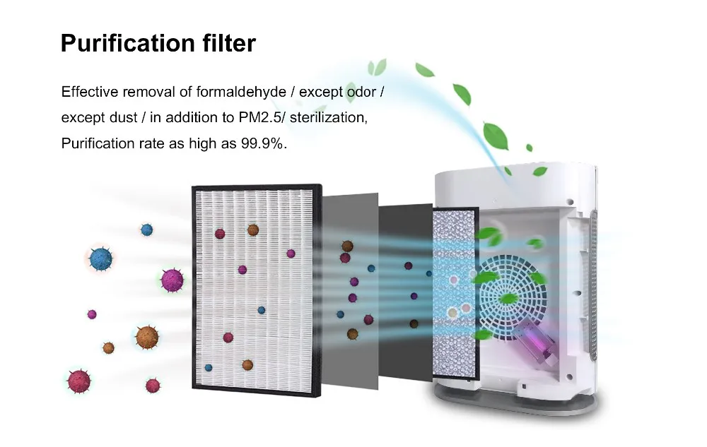 Бытовой HEPA очиститель воздуха большой мощности с УФ дезинфицирующим средством 5 в 1 очистка воздуха FS32 бытовая техника