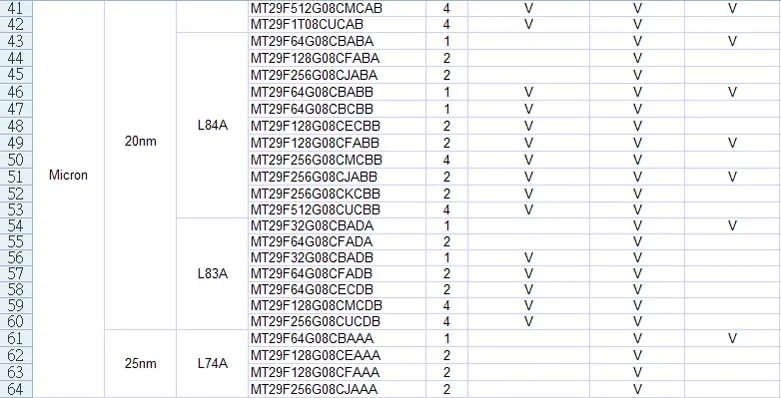 Лучшее качество USB флэш-накопитель IC/контроллер, контроллер IS903/привод IC, Rework UFD IC наборы