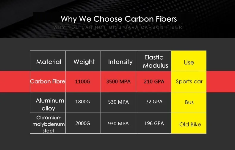 Clearance Original Brand Brake Wind Carbon Fibre Road Bike 22 Speed 700cc*23c Shiman0 5800 Racing Bicicleta Light Bicycle 3 Clearance Original Brand Brake Wind Carbon Fibre Road Bike 22 Speed 700cc*23c Shiman0 5800 Racing Bicicleta Light Bicycle 3