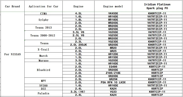 FOR NISSAN 2