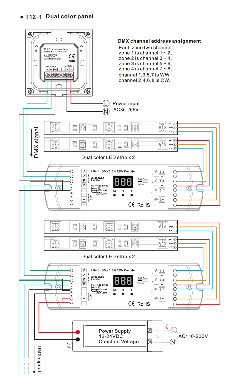 Настенный DMX512 Контроллер Сенсорная панель 4 зоны один цвет/двойной цвет/RGB/RGBW DMX512 мастер диммер AC85-265V