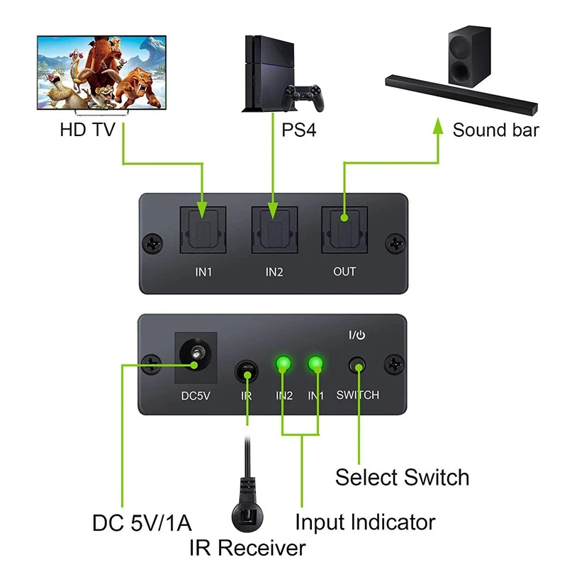 Spdif/Toslink Цифровой оптический волоконный аудио коммутатор 2X1 коммутатор с ИК