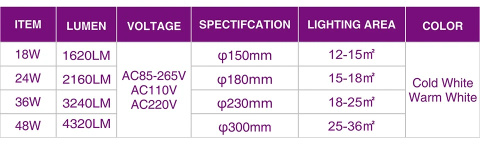 Карданный светодиодный светильник Панель свет Ac220V 48 W 36 W 24 W 18 W Светодиодный Contemporay Nordic простой потолочный светильник для Derorate Гостиная