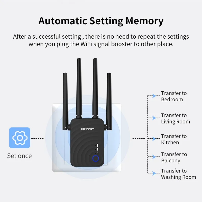 

COMFAST CF-WR754AC 802.11ac 1200Mbps Wireless wifi Router Wifi Repeater 5Ghz Long Wifi Range Extender Booster 4*2dbi Antenna AP