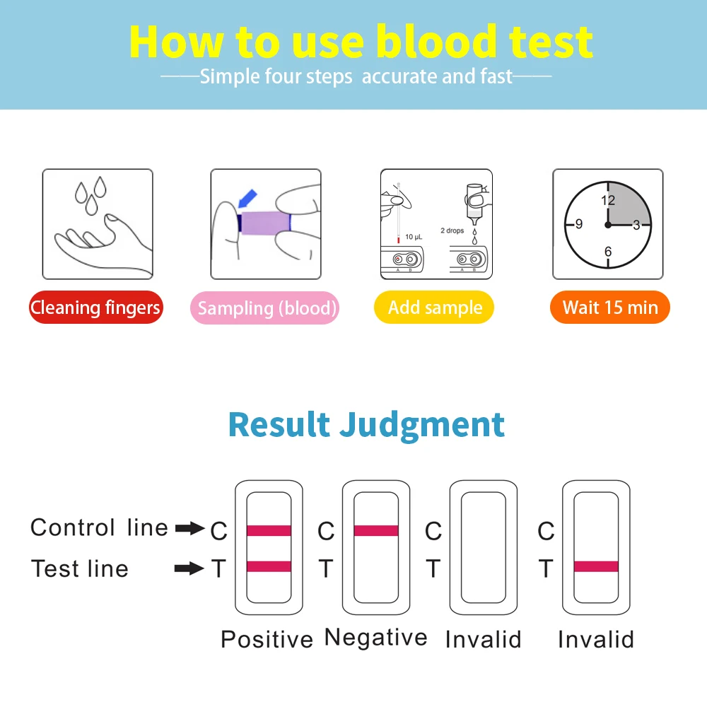 Wondfo 25 тест s один шаг, 1/2 цельная кровь/сыворотка/плазменный тест