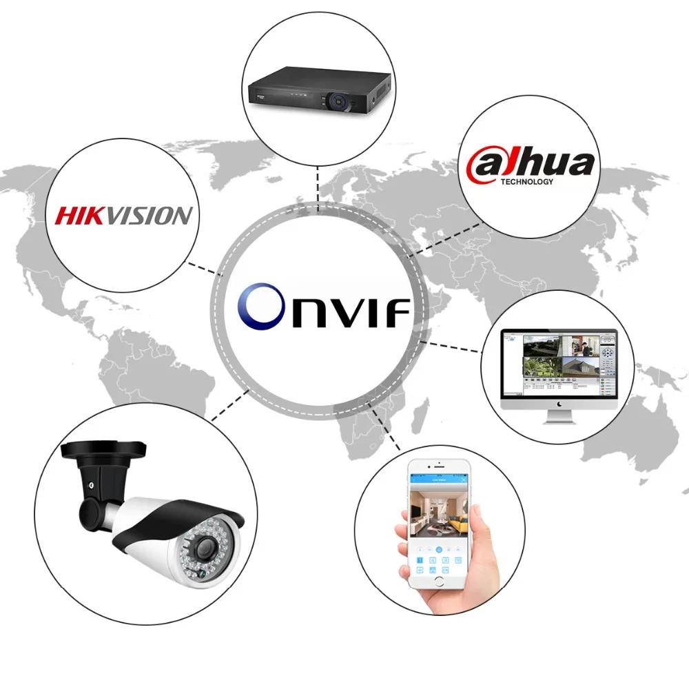 5-Onvif