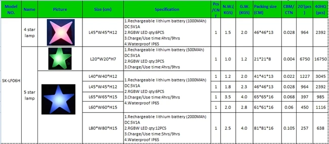 L20 * W20 * H6cm пять звезд светодиодный мерцают ночник PE Материал с 24keys дистанционного Conontrol Бесплатная доставка 50 шт