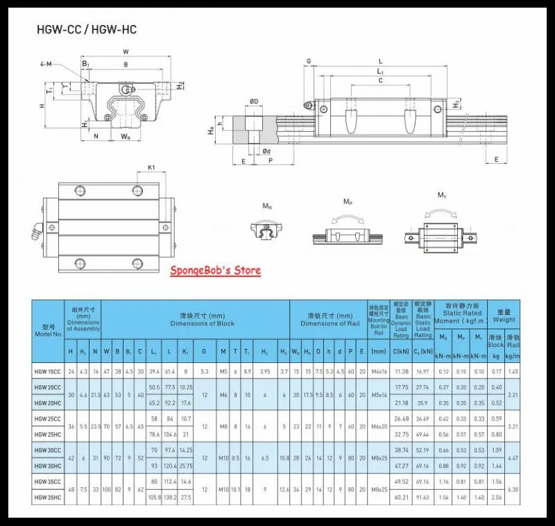 HGW-CC