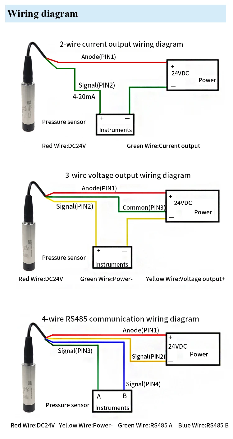 RS485/4-20mA 0-5V антикоррозийный, слабый кислотный и слабый щелочь Химический реагент аммиак вода Озон датчик уровня воды