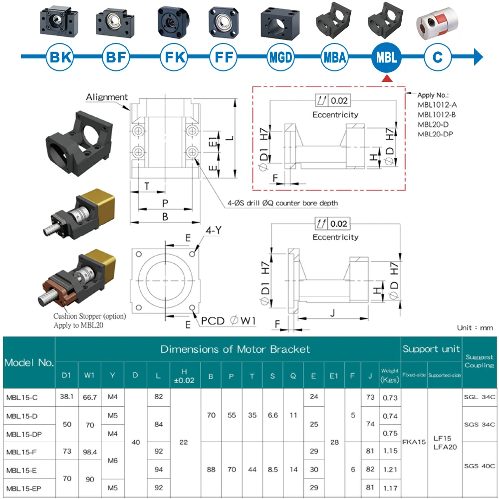 MBL-15