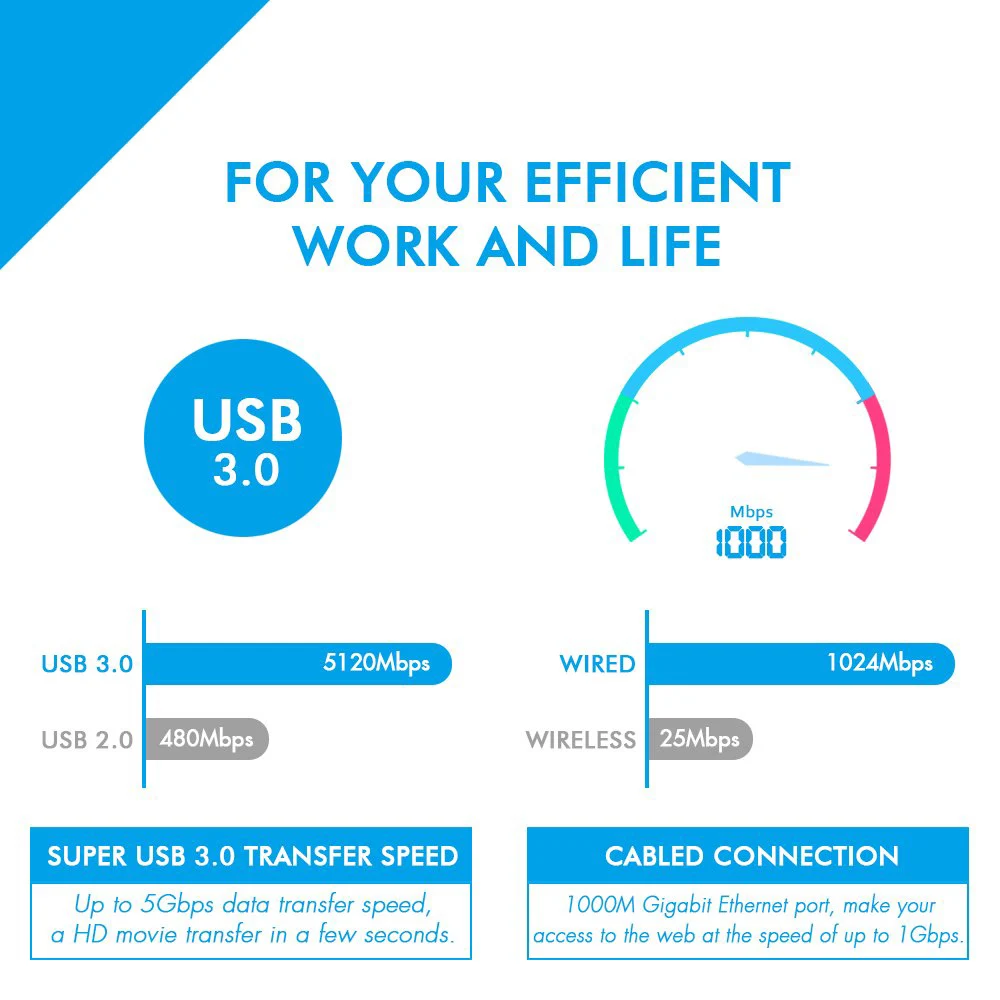 Алюминиевый USB концентратор Ethernet адаптер 3 0 порта 10/100/1000 Мбит/с сетевой порт к rj45