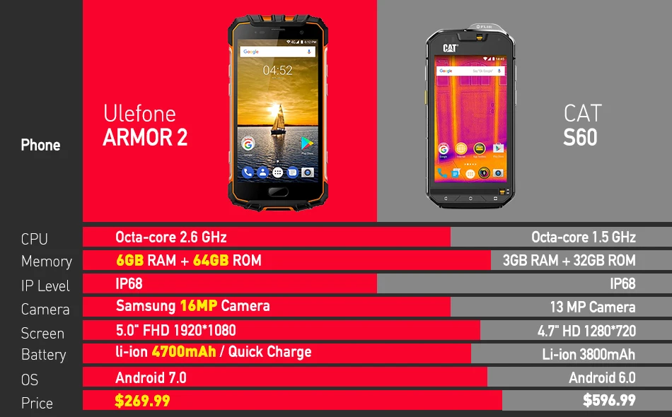 armor-2cat-s60---