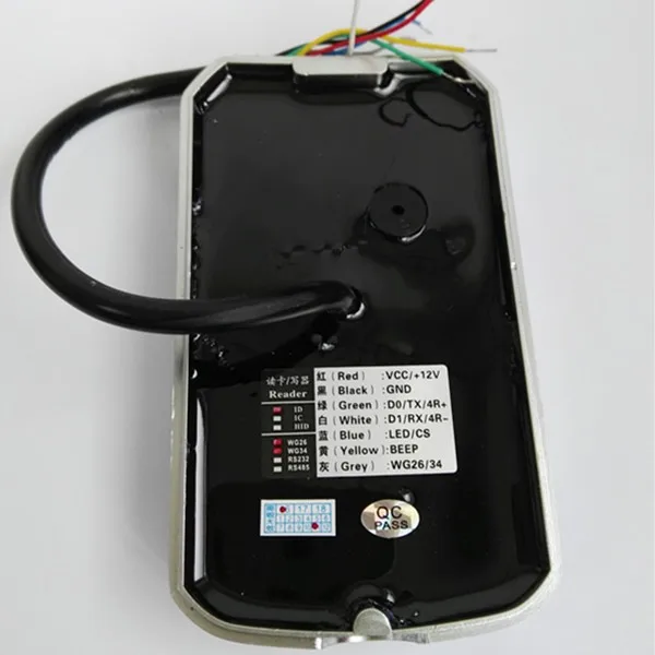 access control