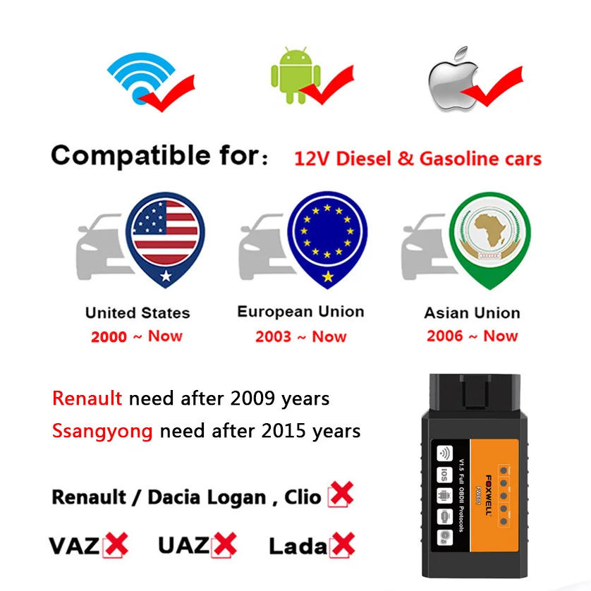 FOXWELL OBD 2 ODB II ELM 327 V1.5 Wi Fi ODB2 FW601 Универсальный OBD2 WI FI ELM327 V 1 5 сканер для iPhone IOS Авто
